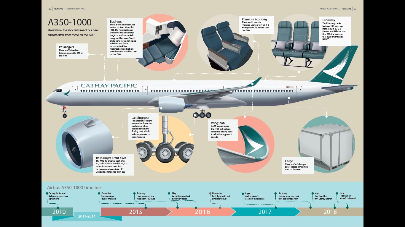 Infographic of Cathay Pacific A350-1000