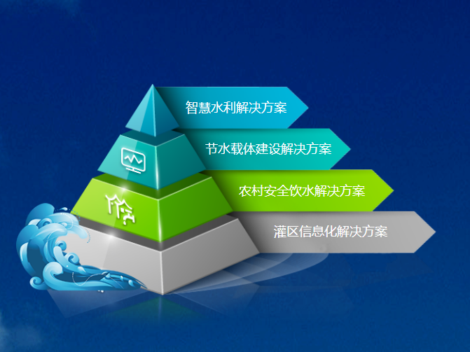 歐標科技H5頁面